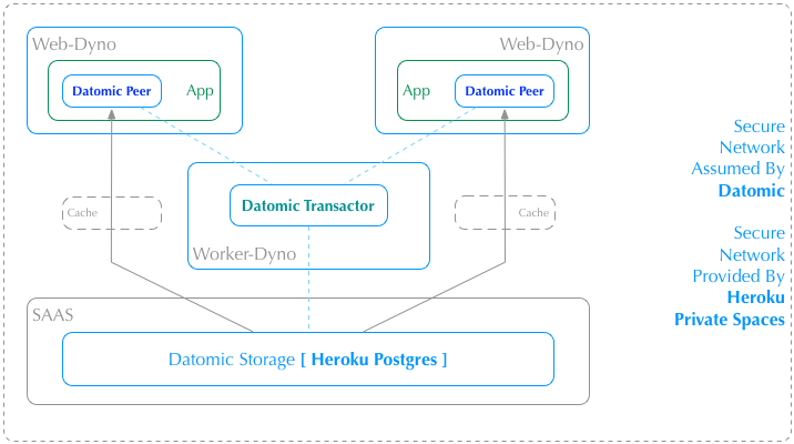 Datomic components